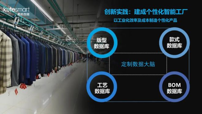 酷特科技創新探索 孤勇者與追光者的服裝設計